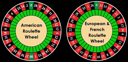 American roulette wheel vs French Roulette